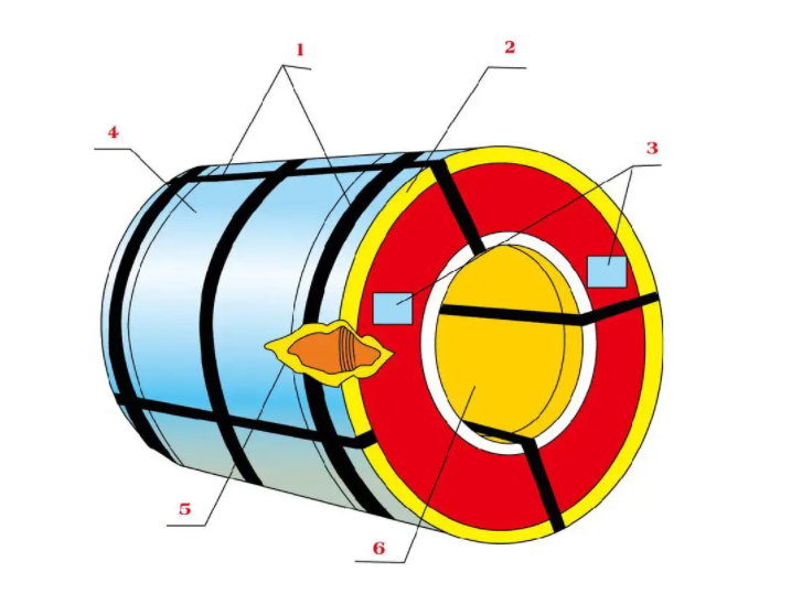 第一招：舉重若輕